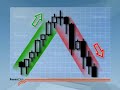 UNDERSTANDING JAPANESE CANDLESTICKS, how to read candles