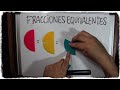 Types of fractions: Proper Fractions,  Improper Fractions & Mixed Numbers