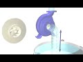 How does a Centrifugal pump work ?