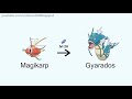 How To Evolve Pokémon - Generation 1 Kanto (Animated Sprites)