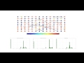 Simulation of a simple artificial neural network