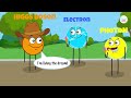 Higgs Boson (The God Particle) and Higgs Field Explained in Simple Words