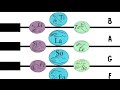 Singing The Chromatic Scale (with Curwen Hand Signs)