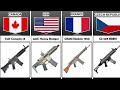 Assault Rifle From Different Countries (Part 2)