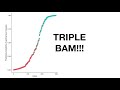 Logistic Regression in R, Clearly Explained!!!!