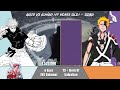 GOJO vs ICHIGO [17 Years Old] Power Levels | JJK/Bleach | ODBS