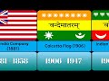 Evolution Flag Of India 1206 To 1947 | Continue Data Comparison |