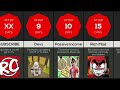 Timeline: If Roblox Tix Was Added Again