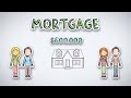 What are Mortgages? | by Wall Street Survivor
