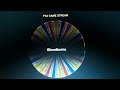 January 16, 2024 PS4 Game Wheel Spin