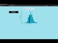 Visualisation of Nuclear Test Data using D3