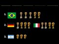 FIFA World Champions; Weltmeister; Campeones del mundo; Champions du monde; Mistrzowie świata; pw85