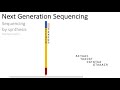 Next Generation Sequencing (Illumina) - An Introduction