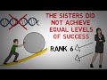Can Everyone Become Talented? - Story of the Polgar Sisters (animated)