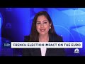 EU stocks rally on French election
