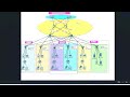 COMPLETE Secure Company Network System Design Using Packet Tracer - PART 1 & 2 | Network System