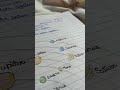 Drawing a solar system in easy way.