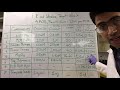 How To: PCR Calculations
