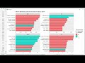 How to create Multi-Panel plots in R with facet_wrap() and facet_grid()