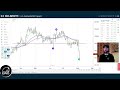 TradeFinder LIVE:  Let's Talk About Yesterday's Sell-Off! Elliot Wave Options Breakdown!