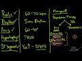 Myocardial Infarction / STEMI on ECG - Practice EKG