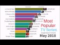 Most Popular TV Series | 2004-2022 based on Google Trends Search Volume