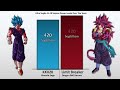 ULTRA VEGITO vs ALL SAIYANS Power Levels 🔥 (Dragon Ball POWER LEVELS)