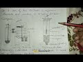 Coulometry analysis, Principle, Theory, Instrumentation #analytical_chemistry