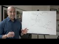 The thyroid system: how it works, common problems, hypothyroidism, T3, T4, TSH, & more | Peter Attia