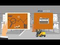 Forklift Location Tracking with RTLS | Litum