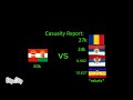 Austria Hungary VS Serbia, Romania, Montenegro