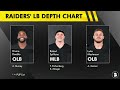 BAD NEWS For Jackson Powers-Johnson | Raiders Depth Chart REACTION