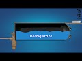 TXV | Thermal Expansion Valve | Animation | HVAC |