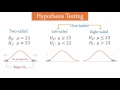 Hypothesis Testing - Introduction