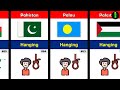 195 Countries Death Penalty | Death Penalty From Different Countries |