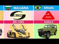 Car Brands By Country | Cars From Different Countries