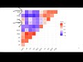Visualization of correlation matrix in R | ggcorrplot tutorial | ggplot2 extension | R Tutorial