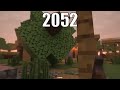minecraft physics in 2012 vs 2022 vs 2032 vs 2042 vs 2052