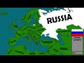 Ukraine vs Russia in a Nutshell