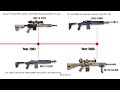 U.S. Military Rifles Timeline