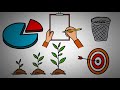 The Pareto Principle - 80/20 Rule - Do More by Doing Less (animated)