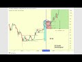 When Will The Bitcoin Bull Market End? Halving Cycle Analysis