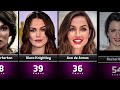 Age of Hollywood Actresses in 2024