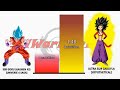 Goku VS Caulilfla POWER LEVELS - Dragon Ball/Dragon Ball Z/Dragon Ball Super/Dragon Ball Heroes/UV
