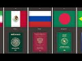 Countries and Passports