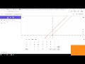 Gleichungssystem graphisch mit Geogebra