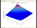 Variational Free Energy for a 2-Spin System