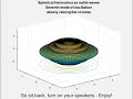 What are Spherical Harmonics?