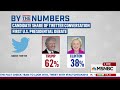 Howard Dean Stands By Cocaine Tweet About Donald Trump | MSNBC