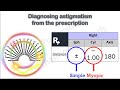 Diagnosing astigmatism from the prescription